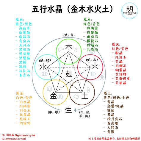 五行金 水晶|五行与水晶之间的搭配也是有讲究的，不要乱带哦